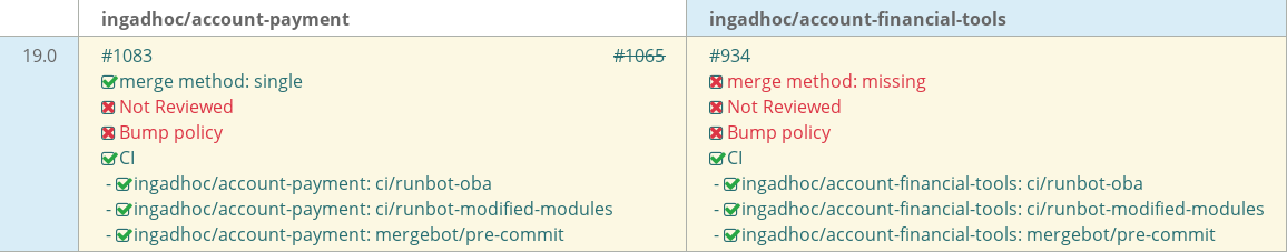 Pull request status dashboard