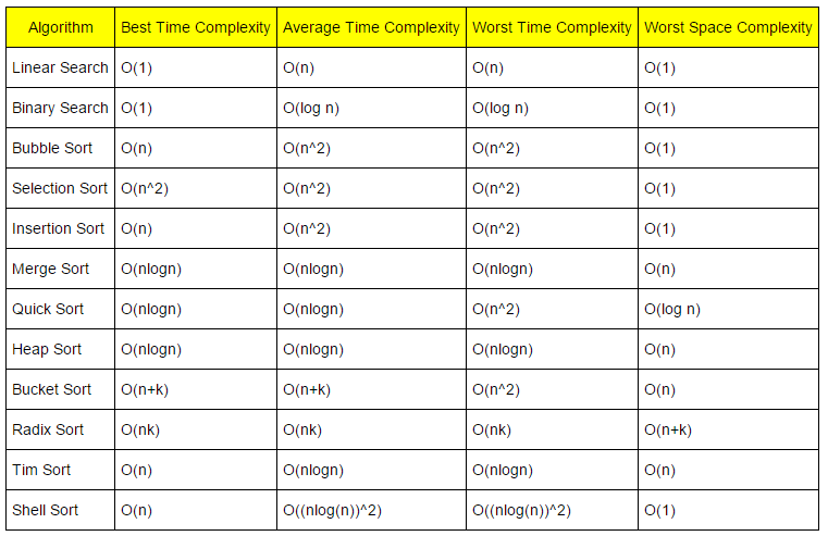 Complexity Algorithms