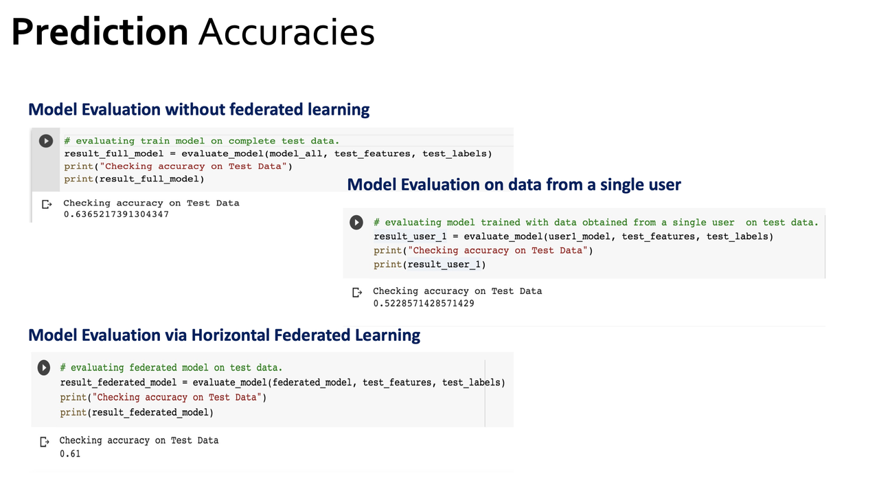 Jupyter Notebooks