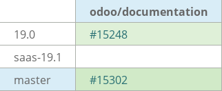 Pull request status dashboard