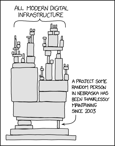 xkcd Dependency panel (All modern digital infrastructure vs A project some random person in Nebraska has been thanklessly maintaining since 2003)