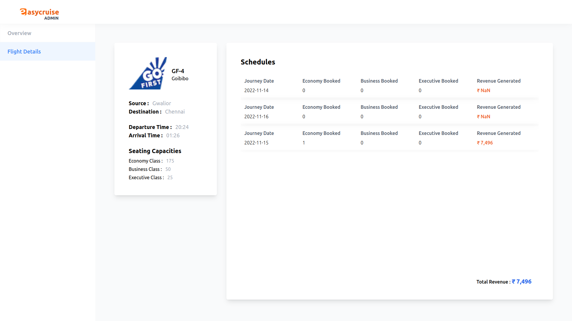 Admin Flight Schedule Stats