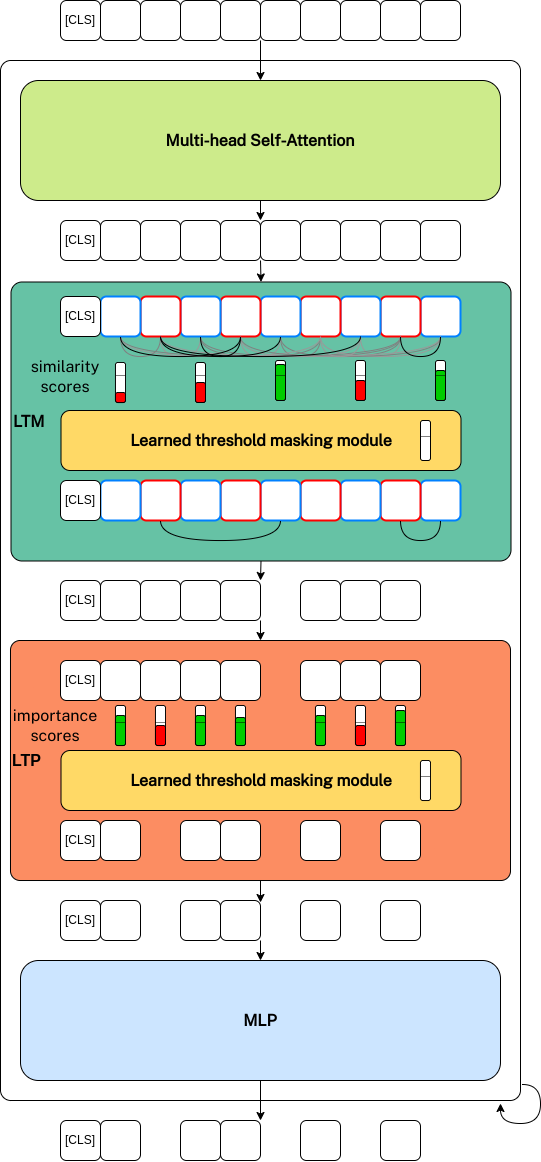 framework overview