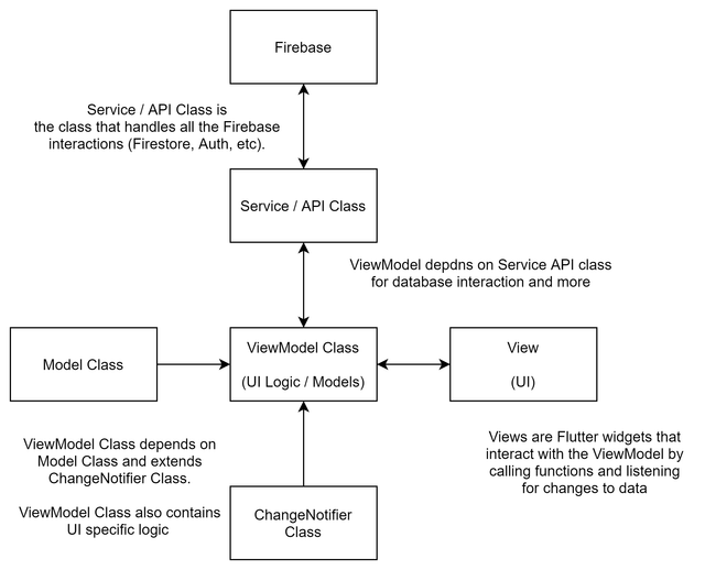 Architecture Diagram