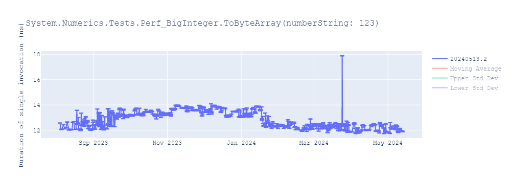 graph