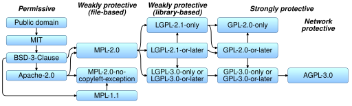 Floss-license-slide-image