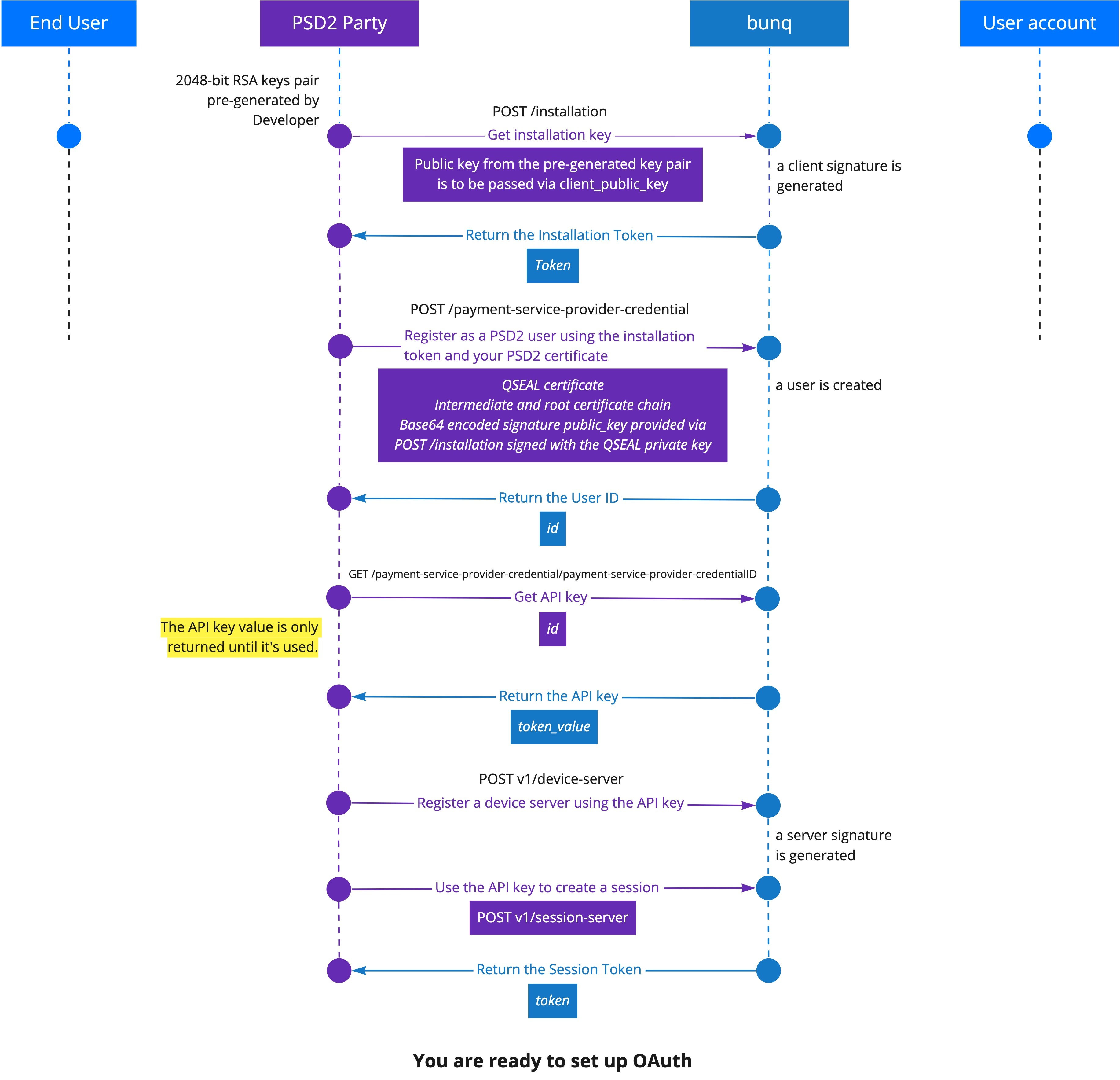 bunq_PSD2_API_context