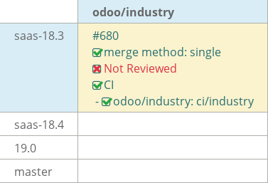 Pull request status dashboard