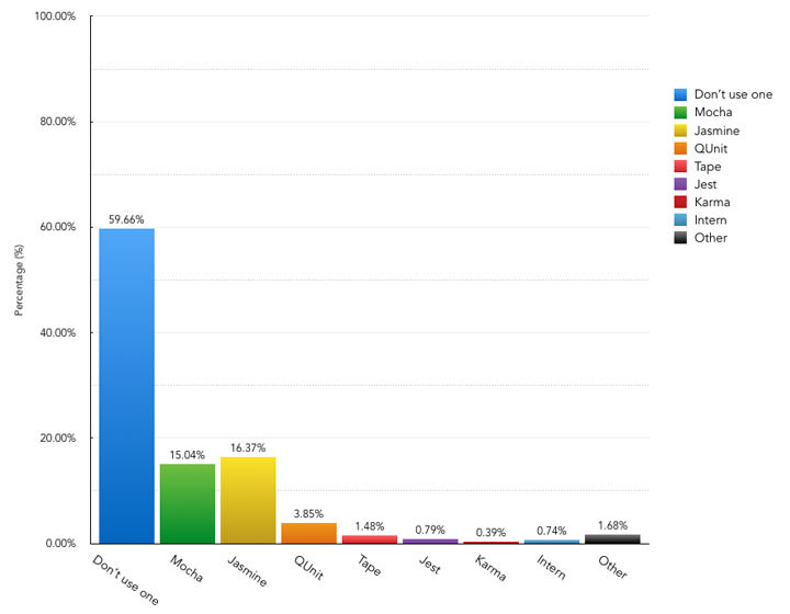 testing_graph