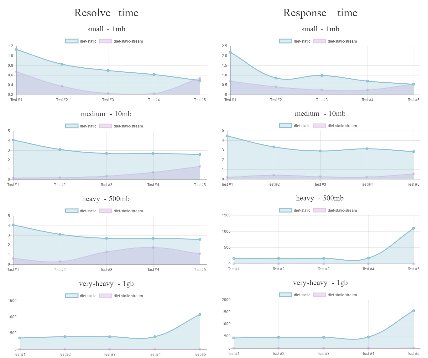 Benchmark-Comparison