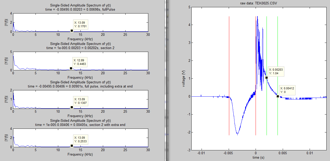 LEFT: frequency content after successive bandpass filters; RIGHT: raw signal