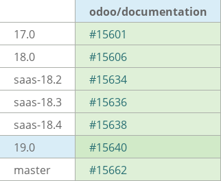 Pull request status dashboard