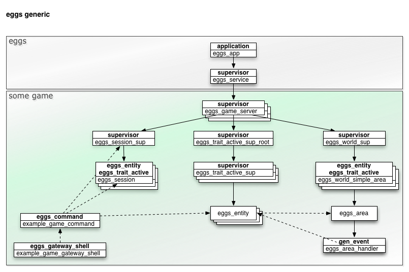 framework elements