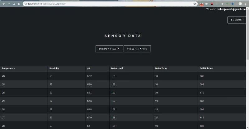 Sensor Data (Tabular)