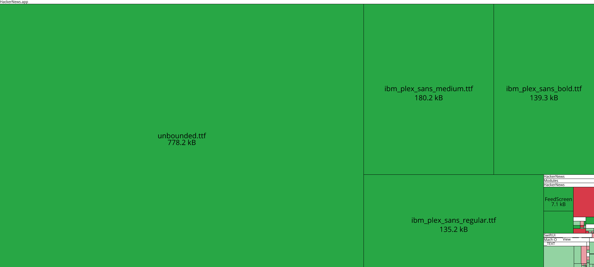 Image of diff