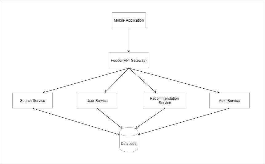 Deployment diagram