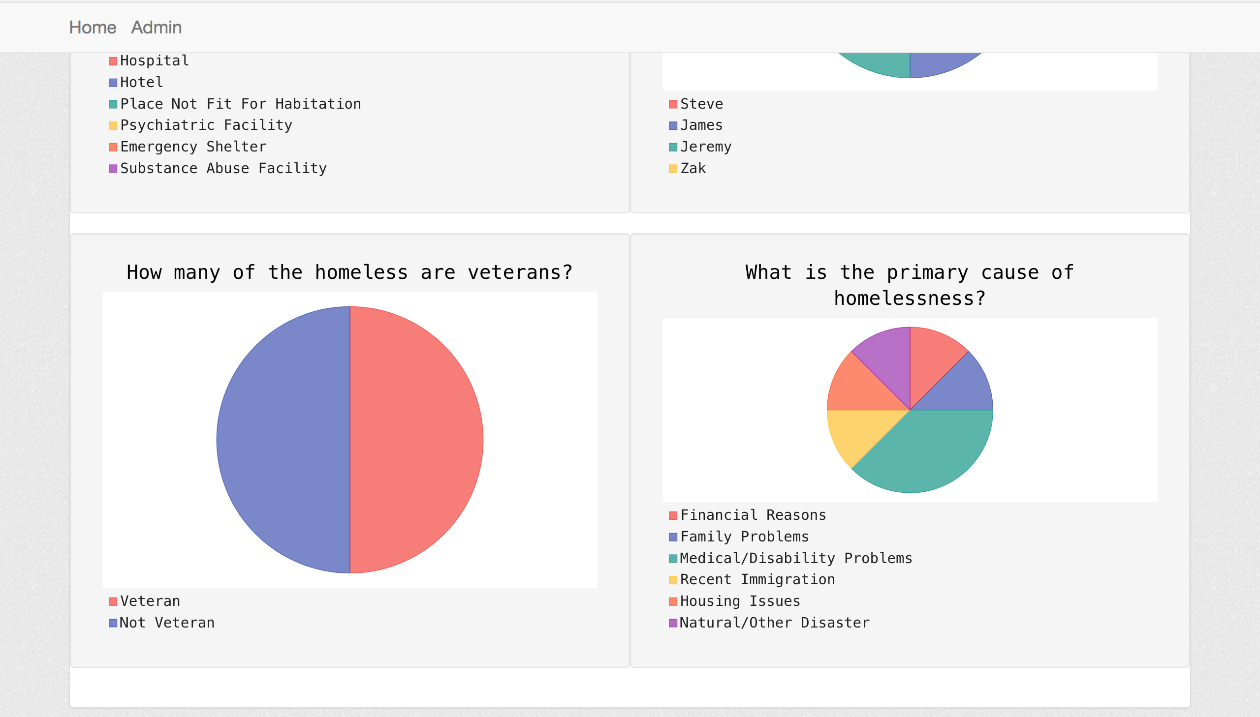 Graphs2