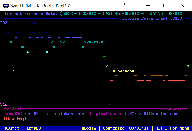 Regular Terminal Size 80x24