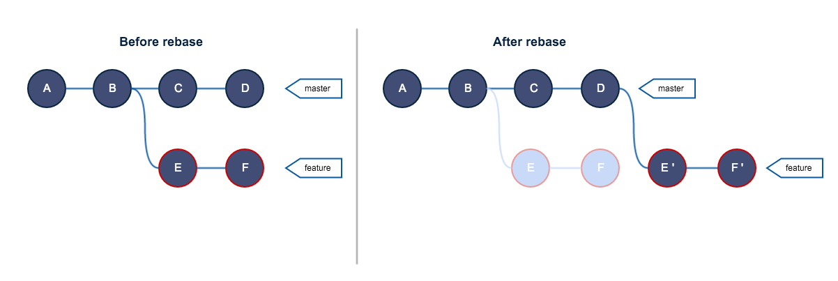 git rebase