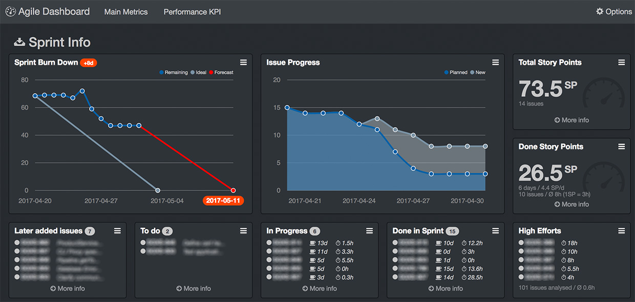 Sample Dashboard