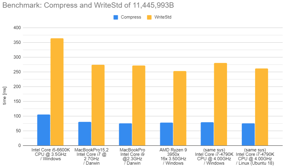 compression total