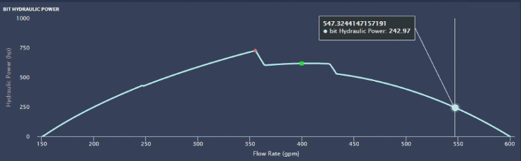 Bit Hydraulic Power