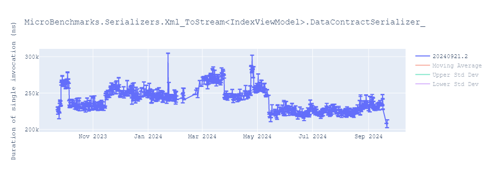 graph