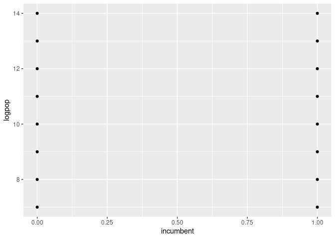 R Session Crashes when ggplot is called · Issue #4485 · tidyverse ...