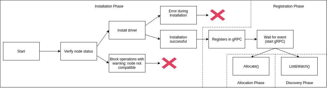 Device plugin archtecture