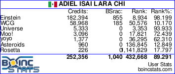 Adiel's BOINC stats