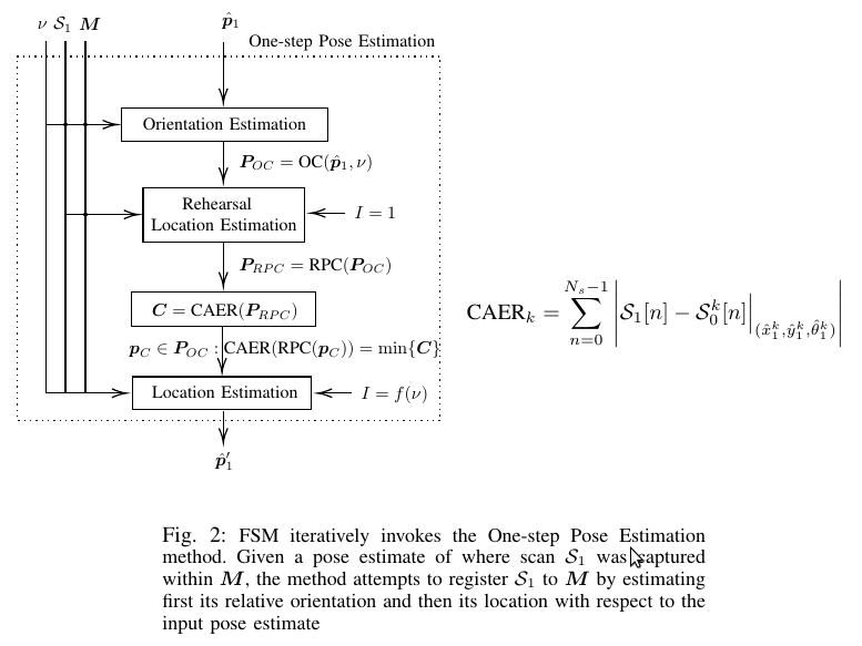 System at a glance