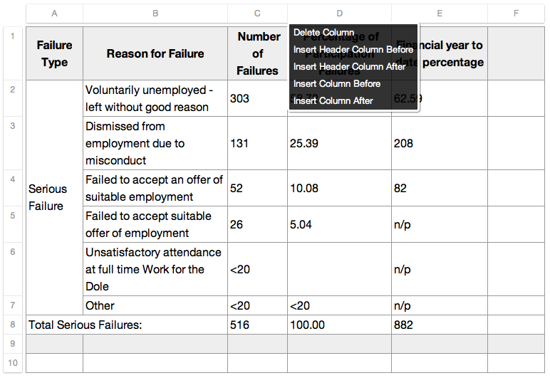 Table Editor in action