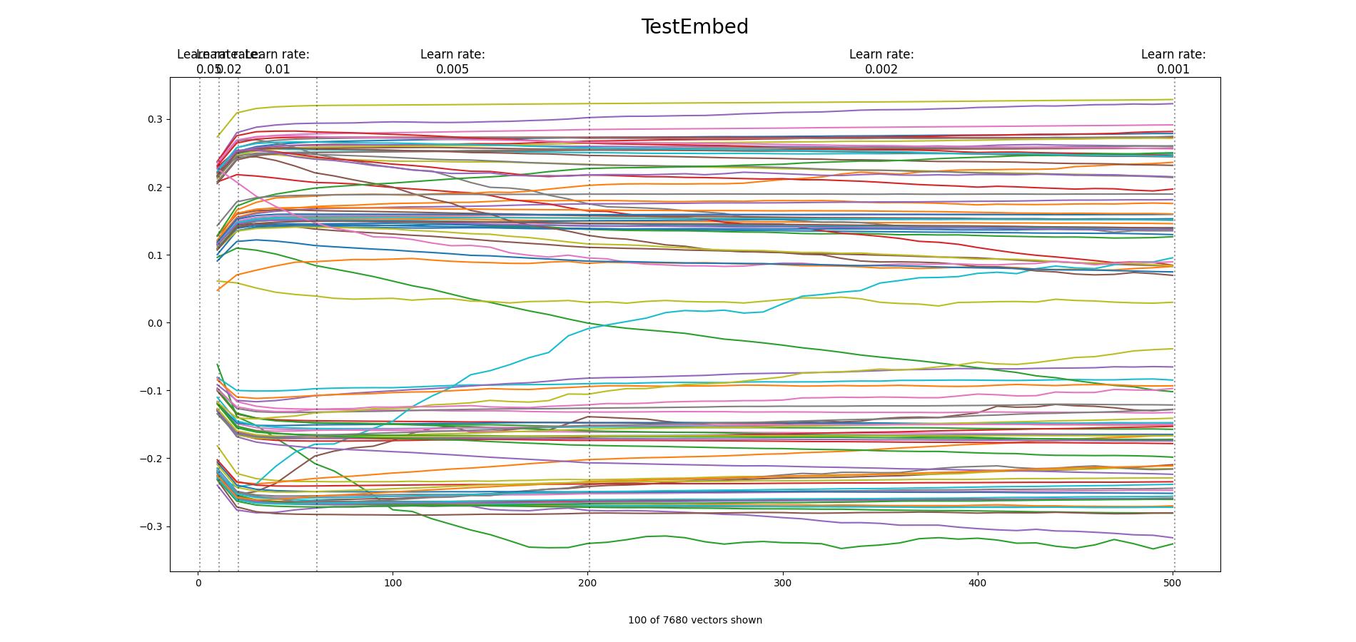 TestEmbed-500-vector-(100-vector-limit)