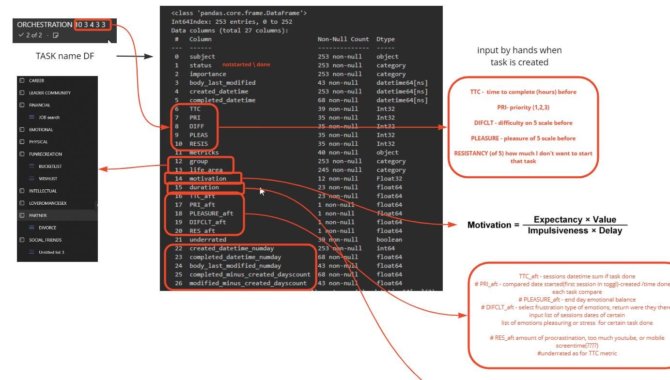 Description of metrics from the task dataset