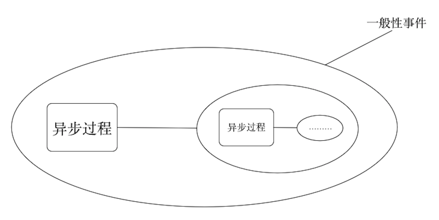 CPS 回调的本质