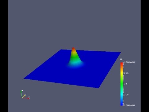 Solution using N = 4