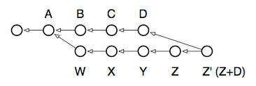 Branch Merge