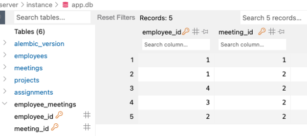 employee meetings table data