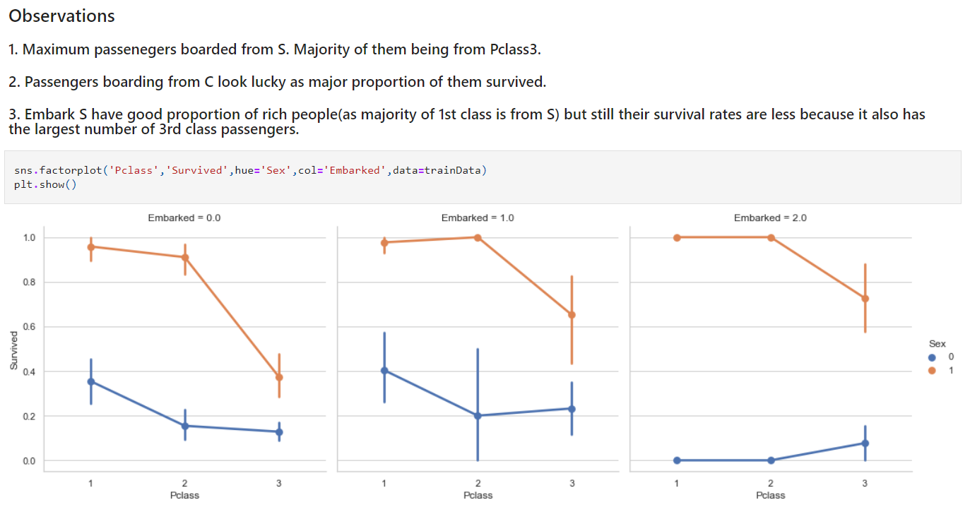 Factorplot