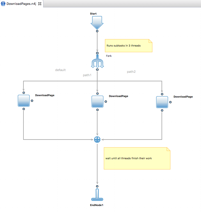 workflow-example-parallel