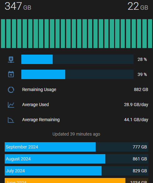 Xfinity Usage Monitoring Example