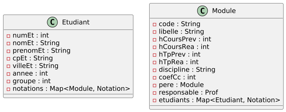 Classe Module, Etudiant avec prise en compte des notations