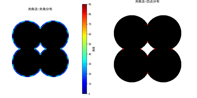 Figure-2