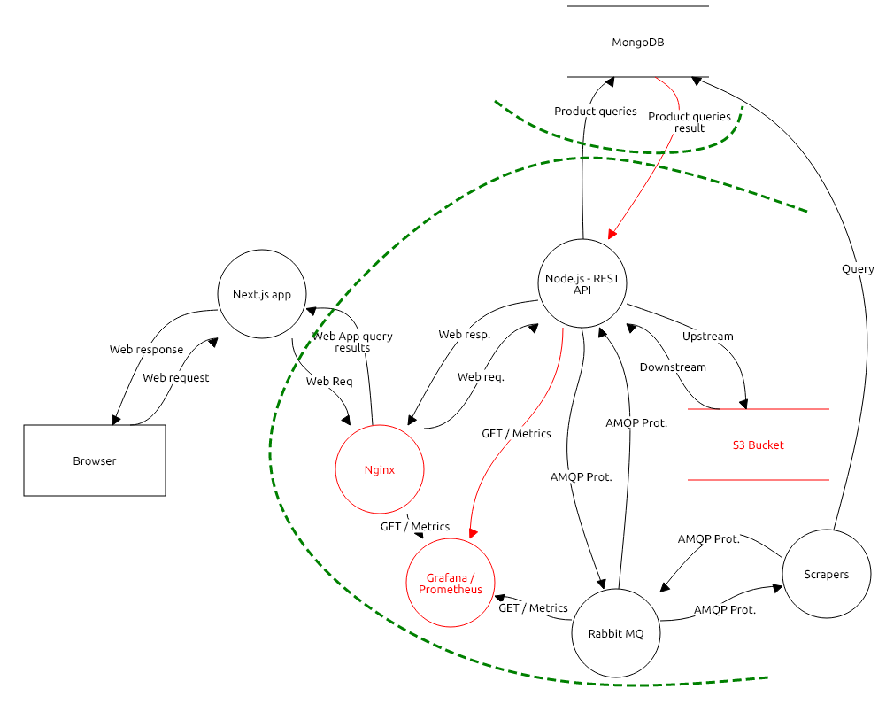 Threat Model Overview