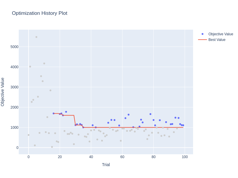 constrained-optimization-history-plot (1)