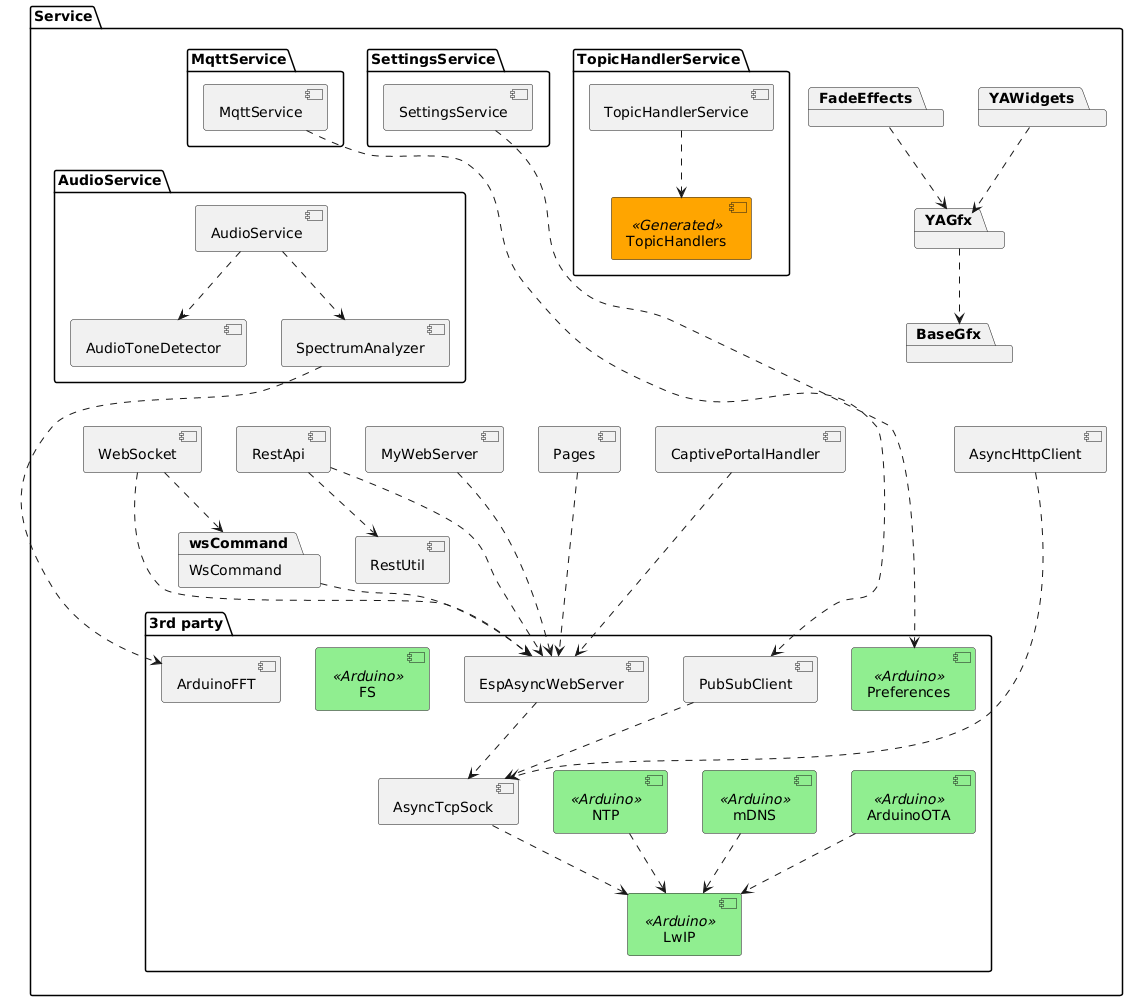 hal-layer