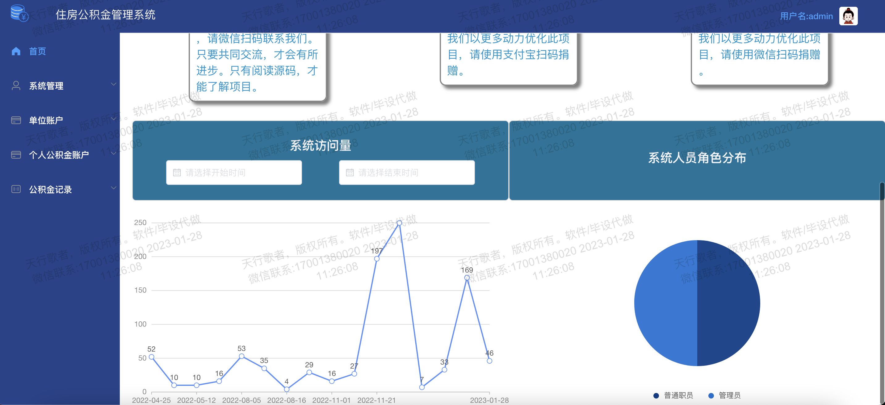 主页图表