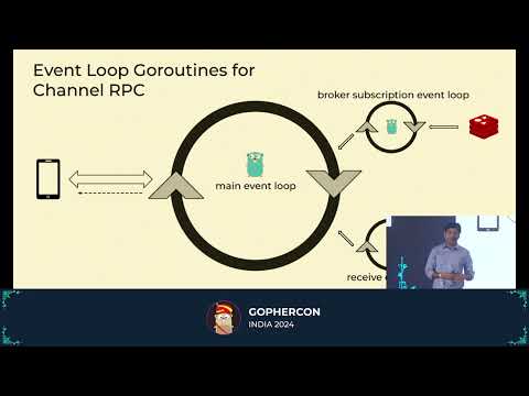 Talk on propeller at GopherCon India 2024