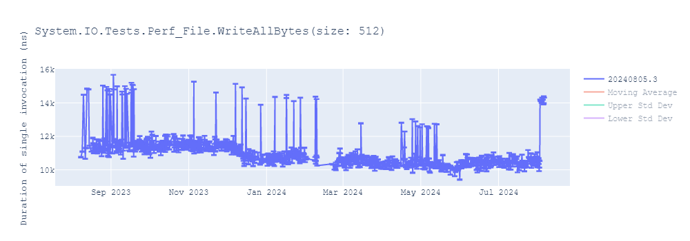 graph