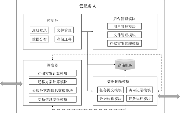 系统架构.png